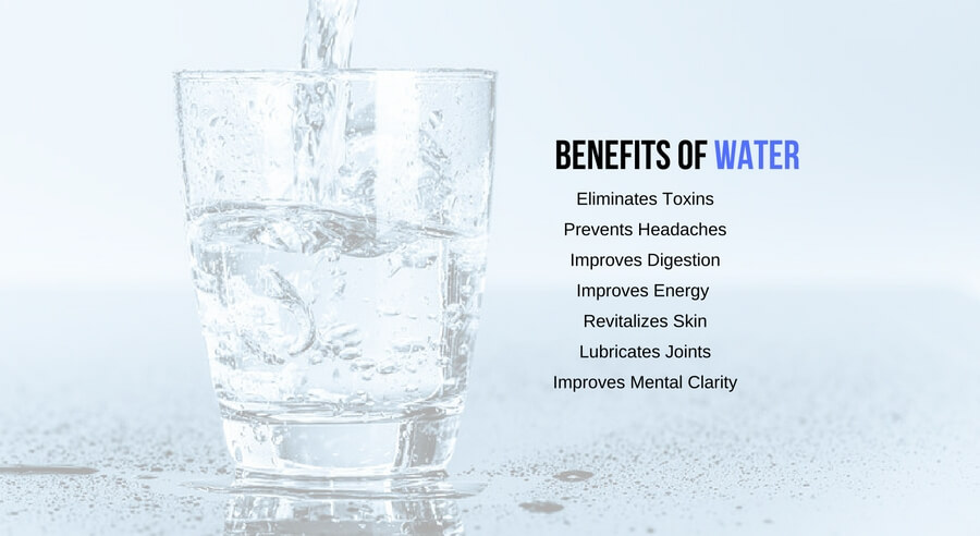 List of benefits of water