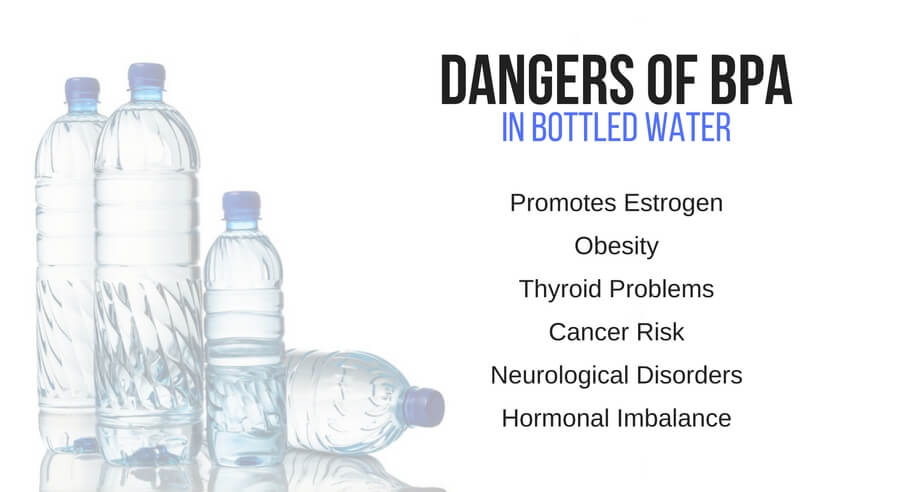 List of dangers of BPA in bottled water