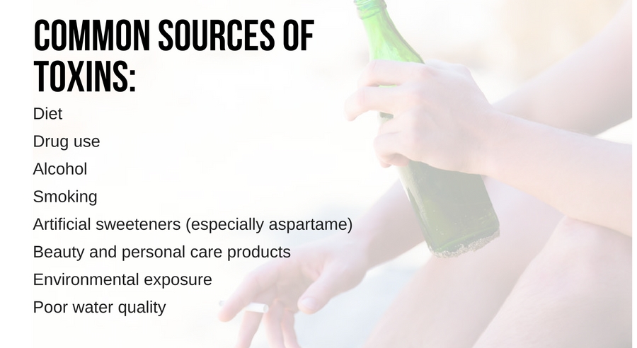 Common sources of toxins: diet, drugs, alcohol, smoking, artificial sweeteners, enviromental exposure, poor water quality