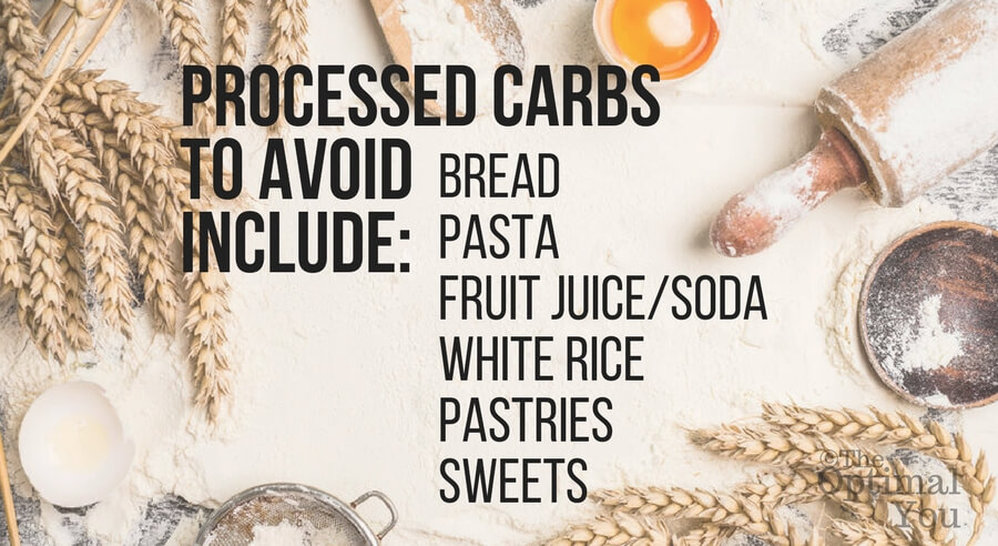 Processed carbs to avoid include: bread, pasta, fruit juice/soda, white rice, pastries, sweets.