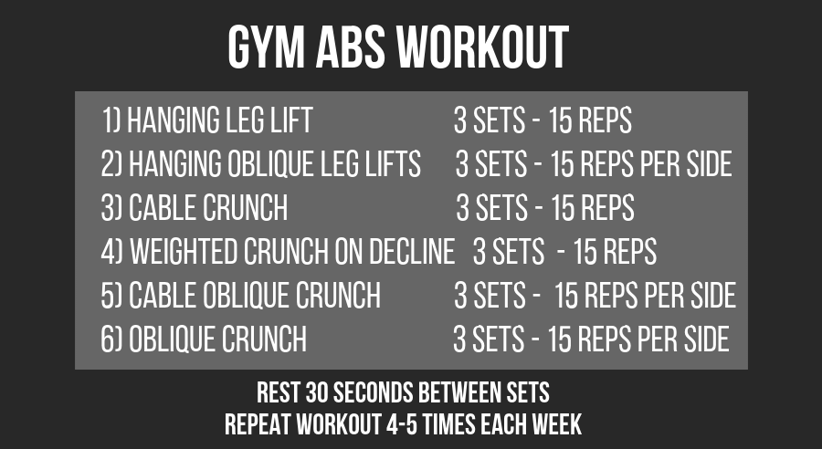 Abs Gym Workout